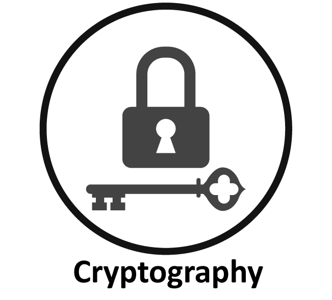 Cryptography