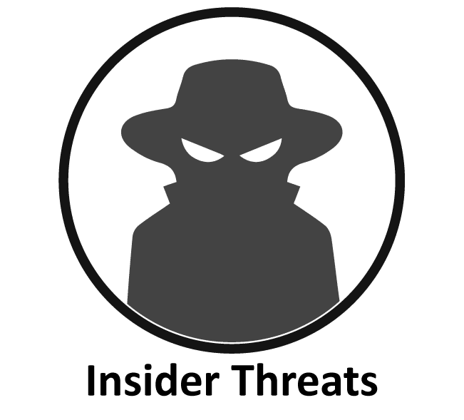 Insider Threats