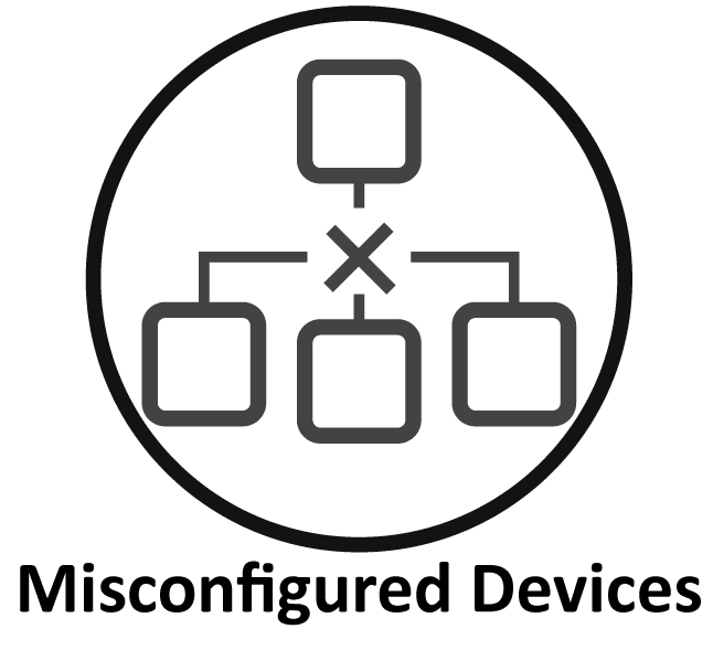 Misconfigured Devices