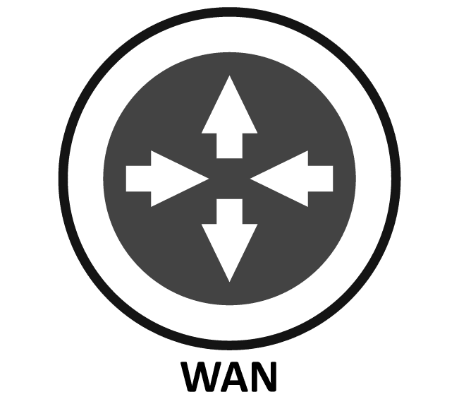 WAN