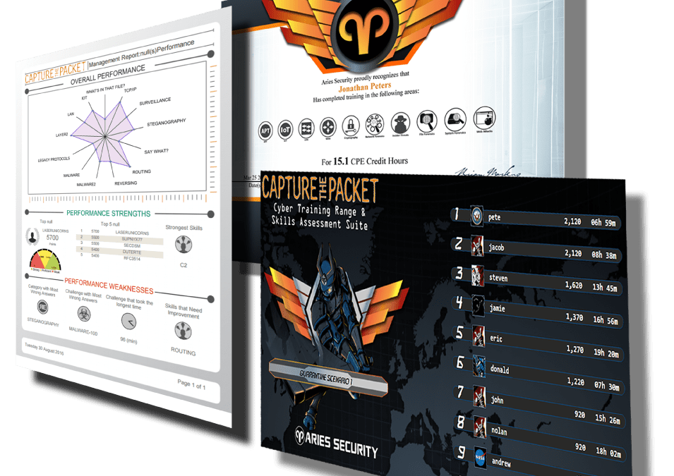 Aries Security Wins Contract With Pikes Peak State College